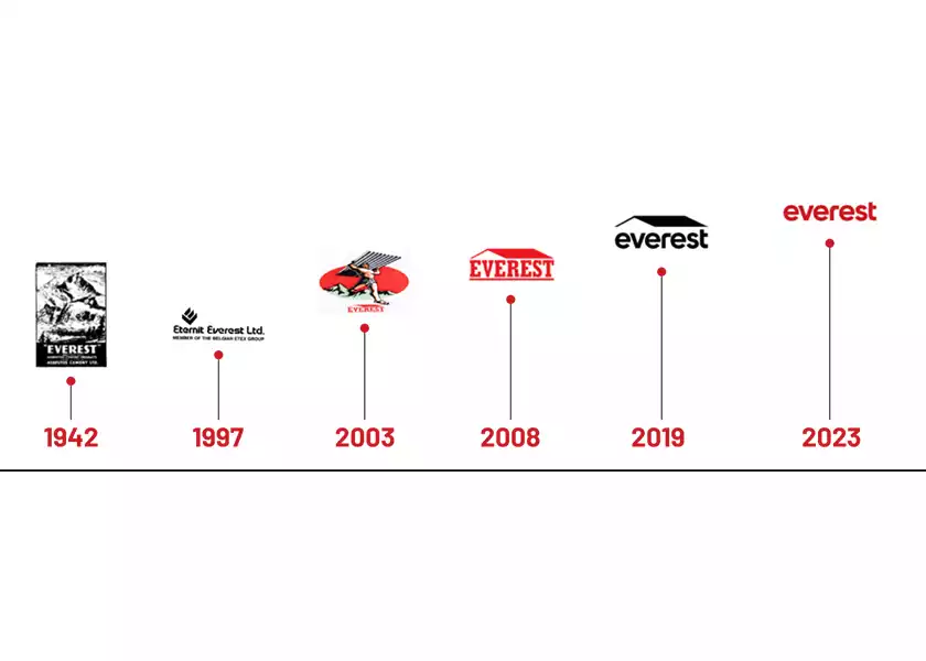 Everest Through the Years Our Brand Journey